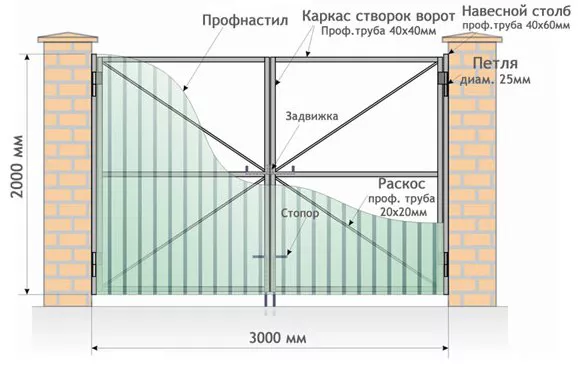 Все о распашных воротах от профессионалов в Сергиевом Посаде Все о распашных воротах от профессионалов